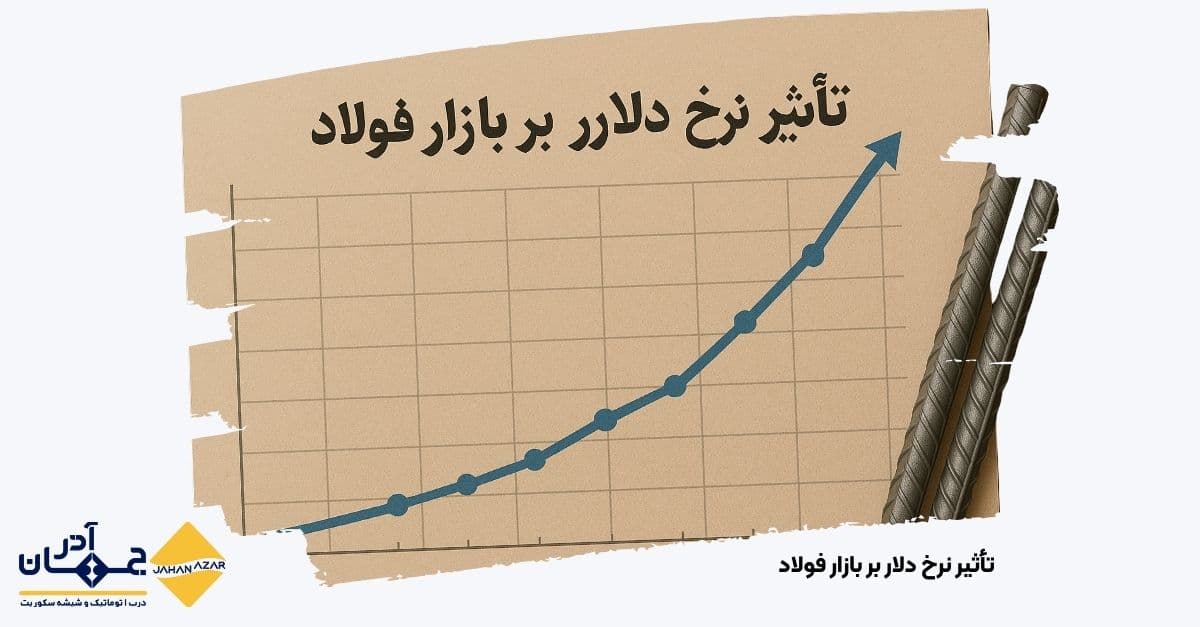 تصویری از افزایش قیمت دلار و اثر مستقیم آن بر قیمت میلگرد و تیرآهن | جهان آذر