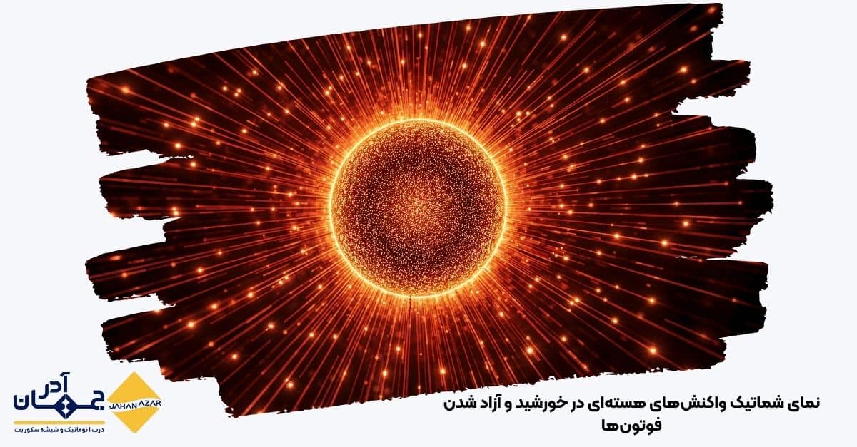 تصویری از نمای شماتیک واکنشهای هستهای در خورشید و آزاد شدن فوتونها با جهان آذر