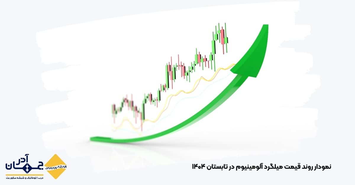 تصویری از روند قیمت میلگرد آلومینیوم در کنار میلگرد فولادی (نمودار مقایسهای) | جهان آذر